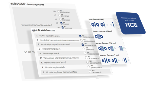 France CAO - Choisir sa classe de routage - AFNOR SPEC 2212 France CAO - Choisir sa classe de routage - AFNOR SPEC 2212