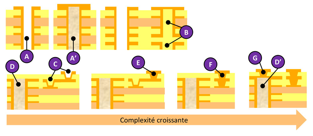 France CAO - Afnor Spec 2212 - illustration A