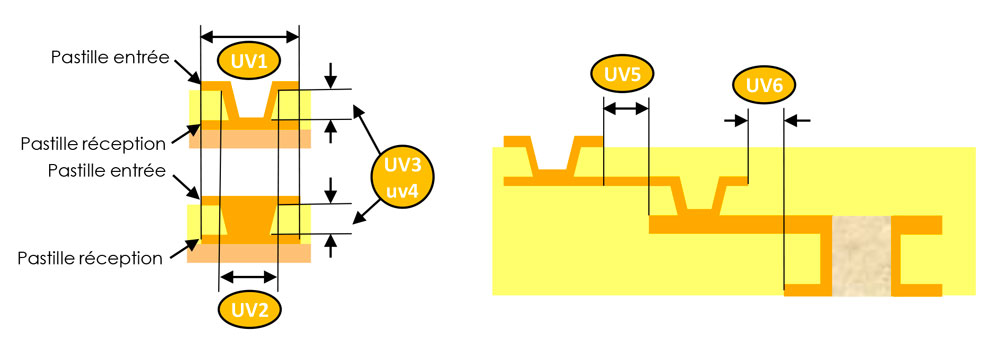 France CAO - Afnor Spec 2212 - illustration UV1