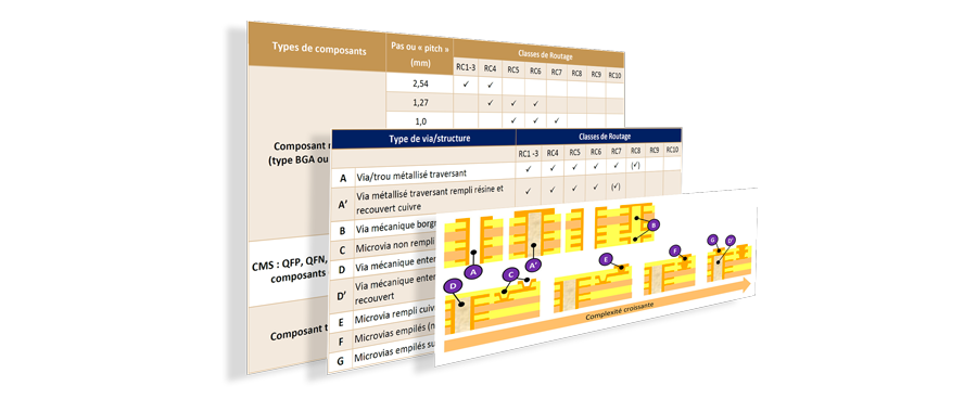 France CAO - AFNOR SPEC 2212 - Choisir sa classe de routage (Routing Classes RC) France CAO - AFNOR SPEC 2212 - Choisir sa classe de routage (Routing Classes RC)