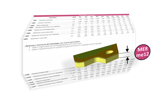 France CAO - tableaux dynamiques des classes de Routage de l'AFNOR SPEC 2212
